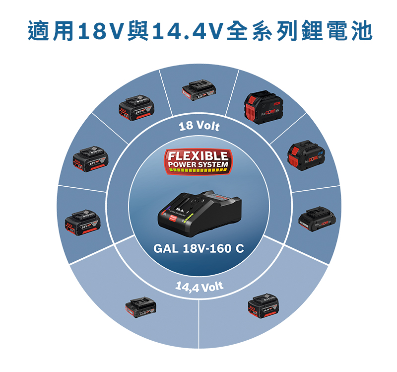 BOSCH GAL 18V-160C鋰電高速充電器-太千五金有限公司